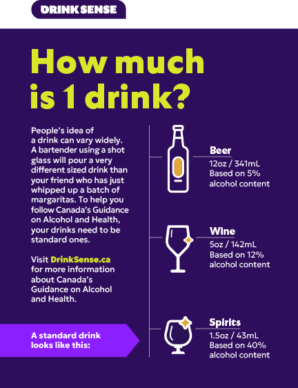 Three types of drinks displayed with the associated percentage of alcohol. Text:How much is one drink?