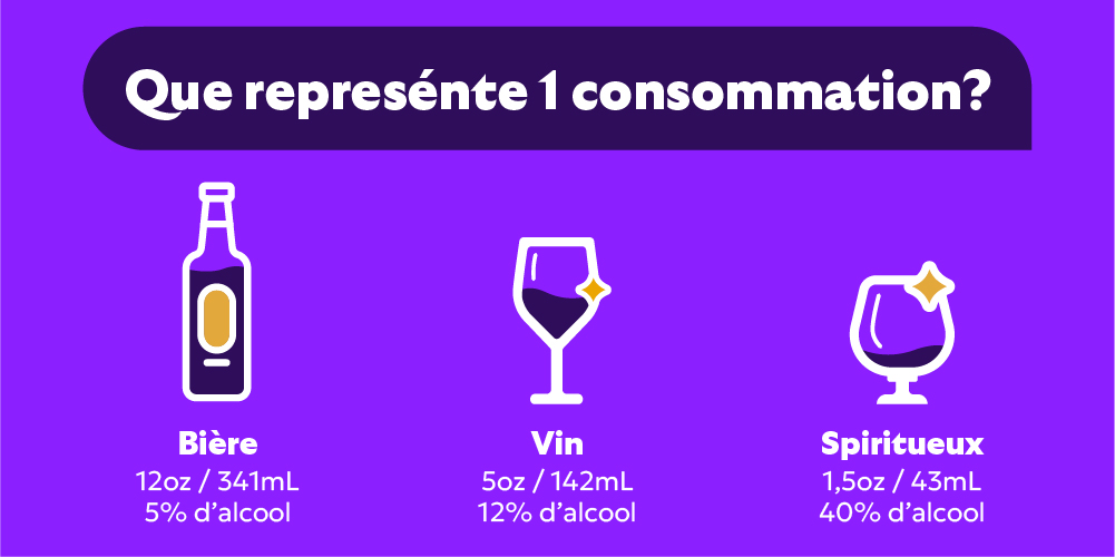 Que représente 1 consommation?