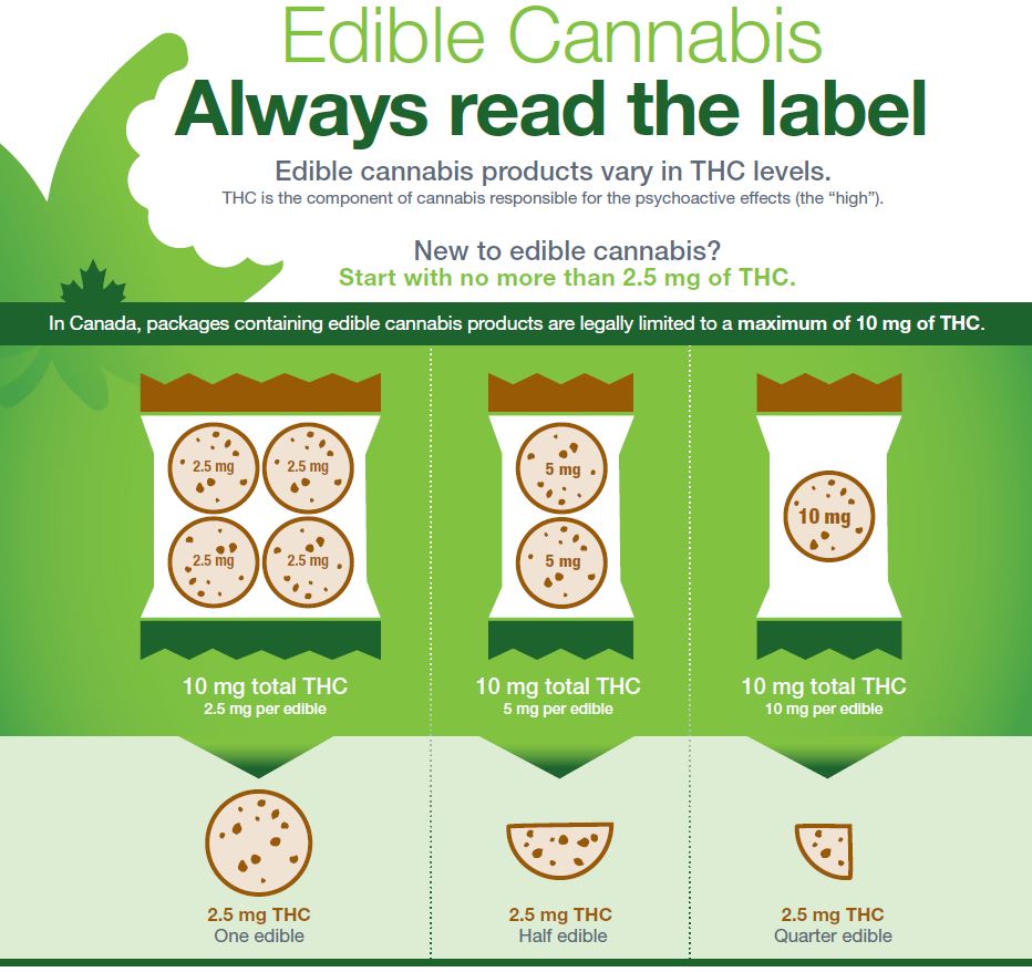 Infographic demonstrating how the same weight of a bag can contain different amounts of product.