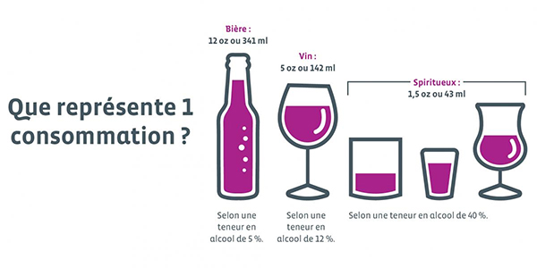 Trois types de boissons affichées avec le pourcentage d'alcool associé.