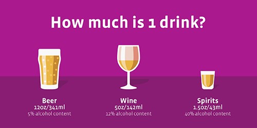 Banner showing alcohol amount in 1 serving of beer, wine and spirits