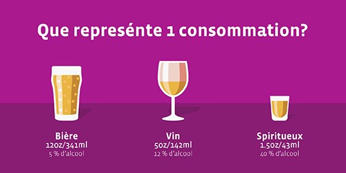 Que représente 1 consommation?