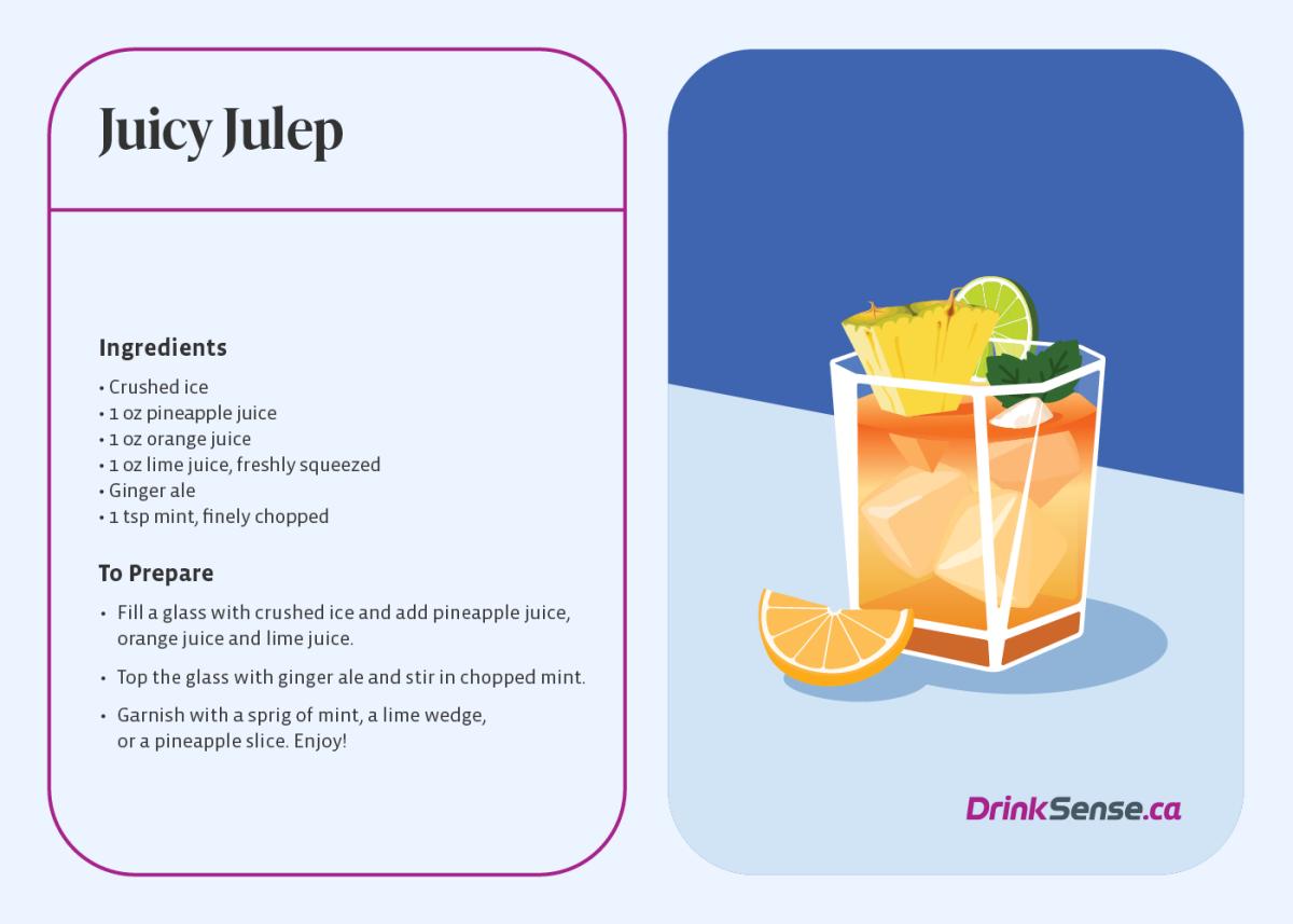 Juicy Julep recipe card