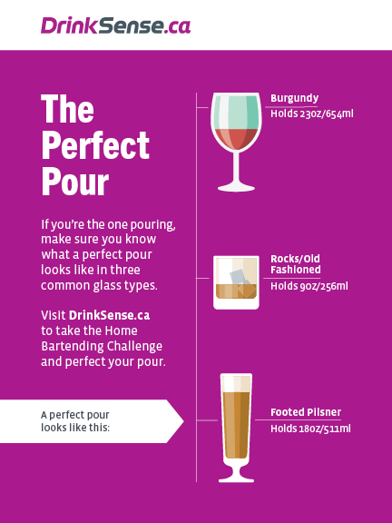The perfect pour, a guide to measuring drinks.